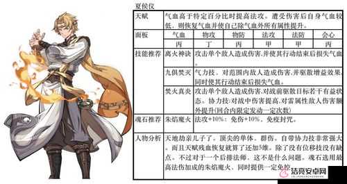天地劫幽城再臨：夏侯儀強(qiáng)度分析介紹
